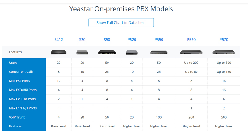 Yeastar-IP PBX-F5.jpg