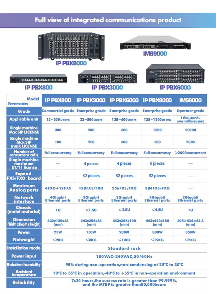 IP-PBX800-F-Series.jpg IP-PBX800-F-Series.jpg
