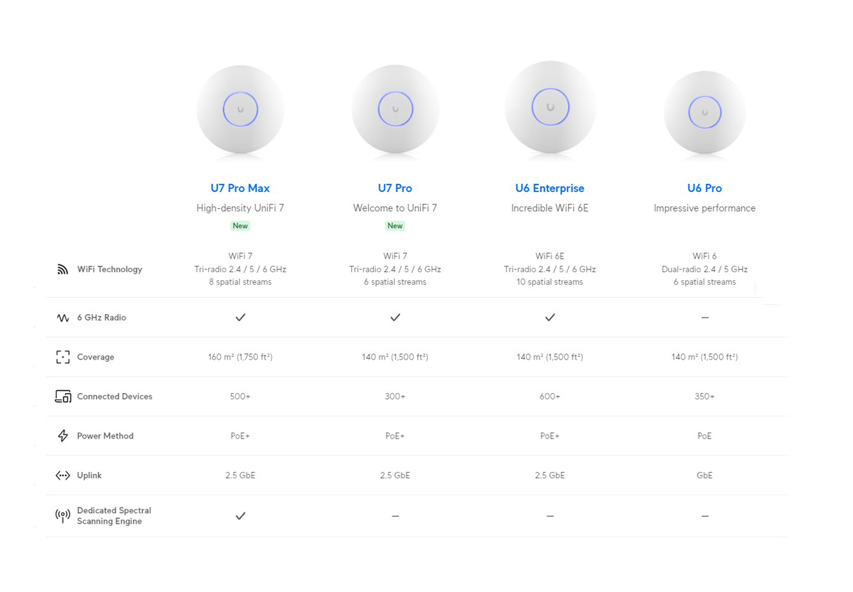 UBNT-U7-1.jpg UBNT-U7-1.jpg