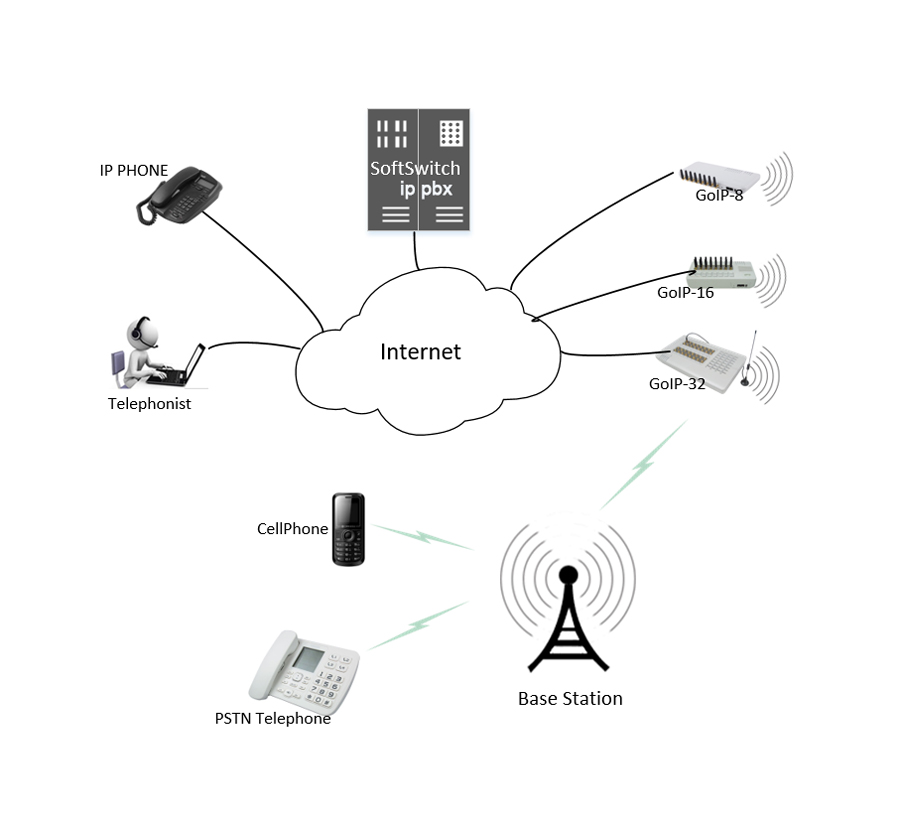 GoIP16-4.jpg GoIP16-4.jpg