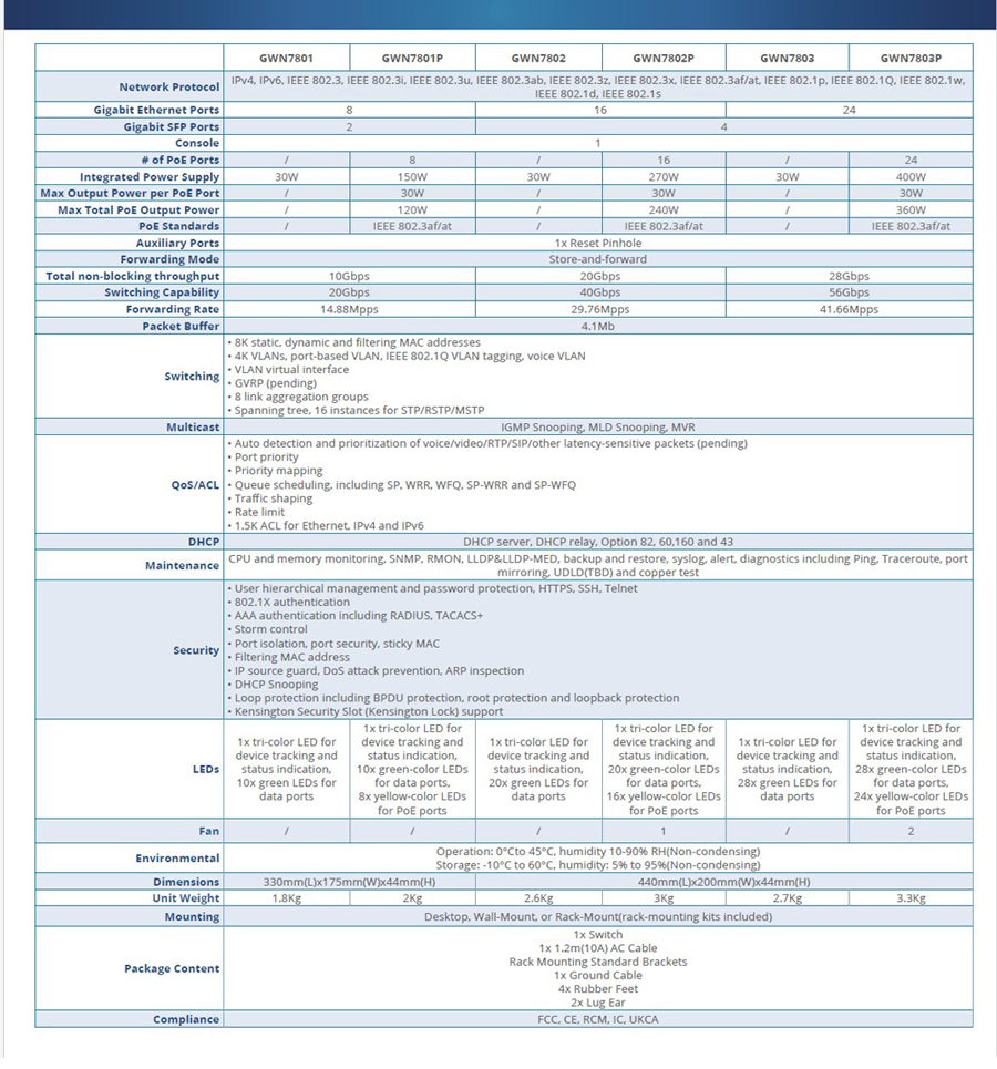 GWN7800-F2.jpg GWN7800-F2.jpg